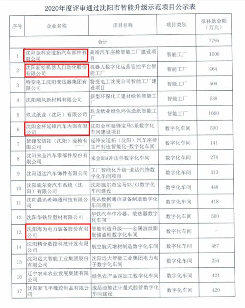 科技創新獲肯定 啟業創業服務中心孵化企業精合數控獲政府補貼487萬元，加速信息系統集成服務布局